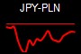 JPY-PLN